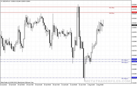 Support and Resistance # TLB OC v02